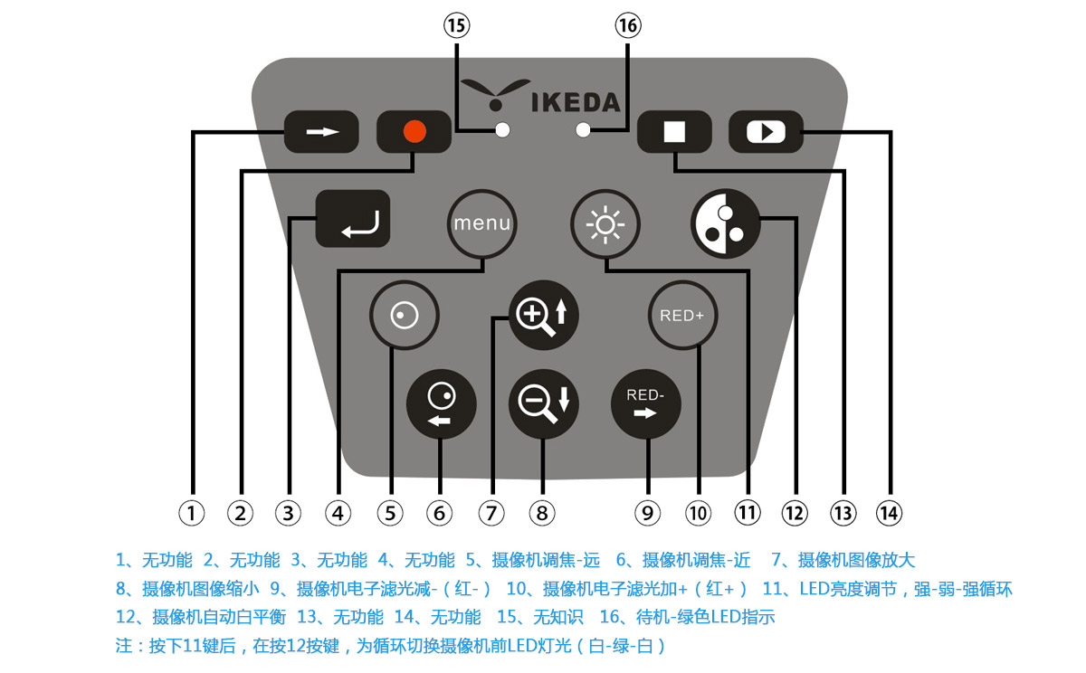 數(shù)碼電子陰道鏡攝像機特點