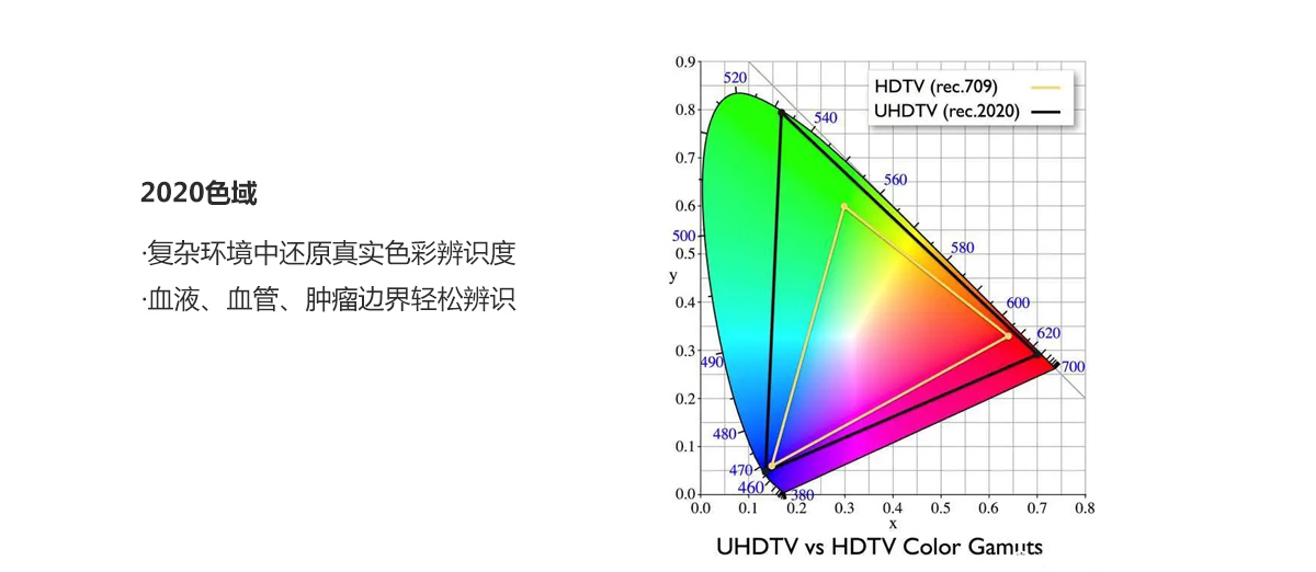 益柯達與您共同開啟4K超高清時代