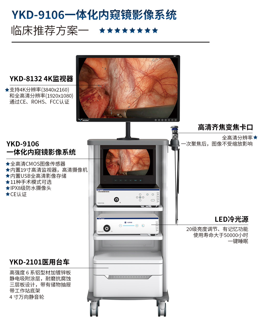 YKD-9106 一體化內窺鏡影像系統(tǒng)