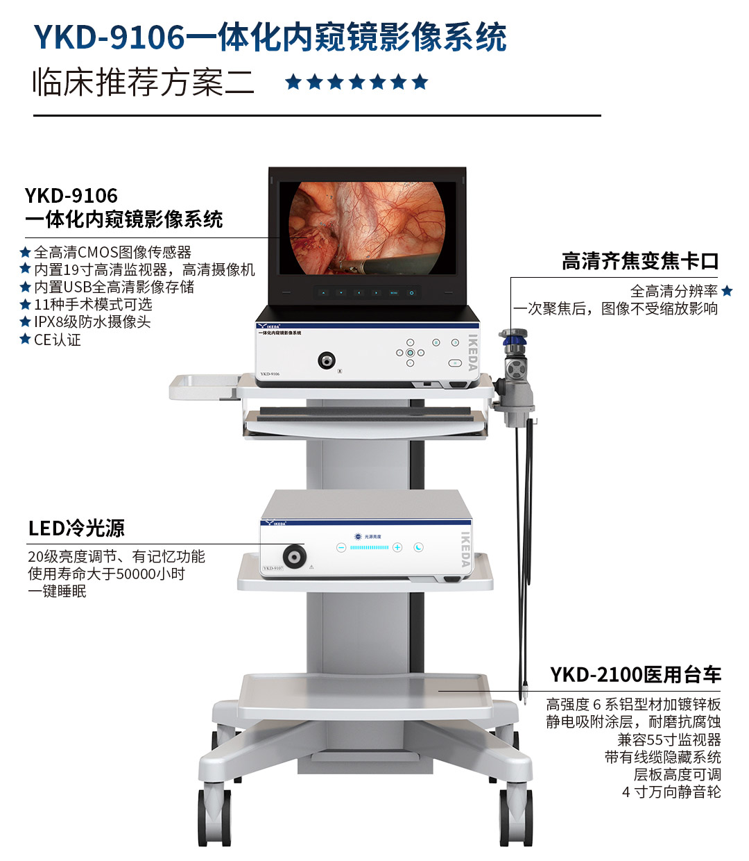 YKD-9106 一體化內窺鏡影像系統(tǒng)