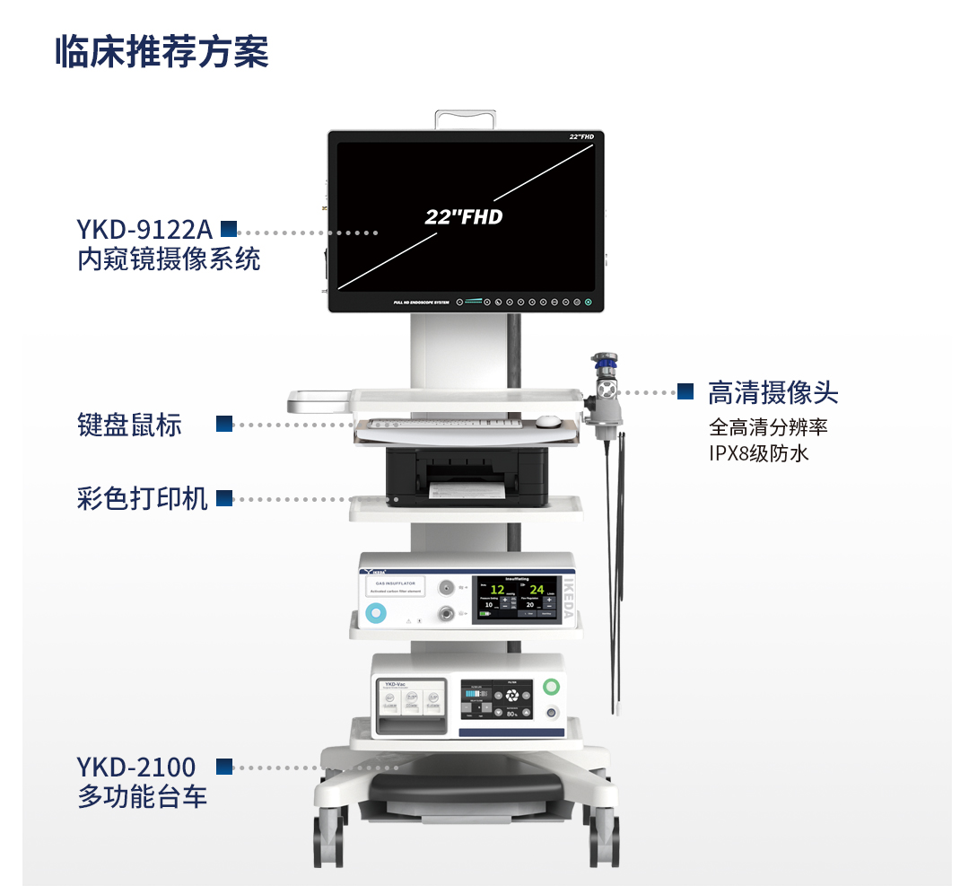 內(nèi)窺鏡攝像系統(tǒng)YKD-9122A