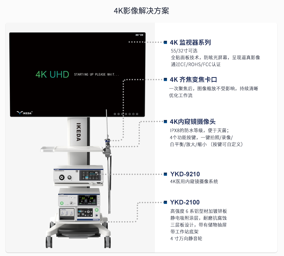 耳鼻喉內(nèi)窺鏡系統(tǒng)