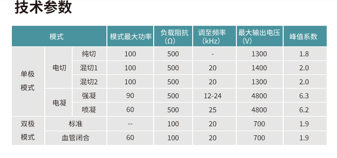 AKX-9650T 多功能能量平臺